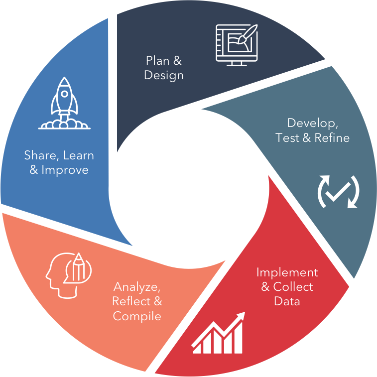 Experience Graphic