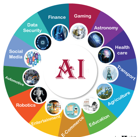 Ai Development Services