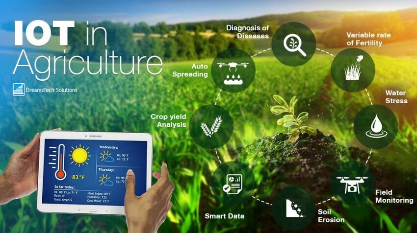 Smart Agriculture Monitoring