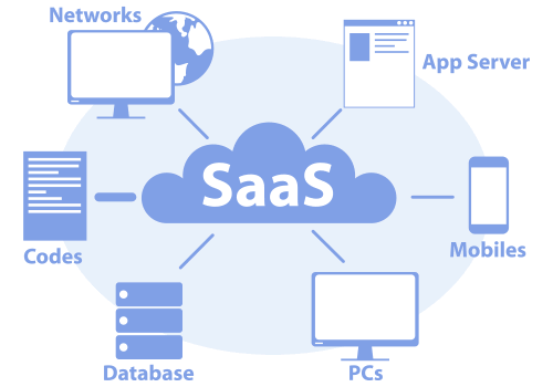 SaaS Development Solutions